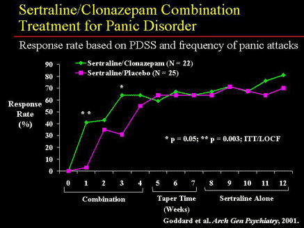 Commander sertraline en ligne