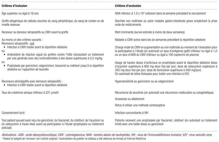 Coût du acyclovir