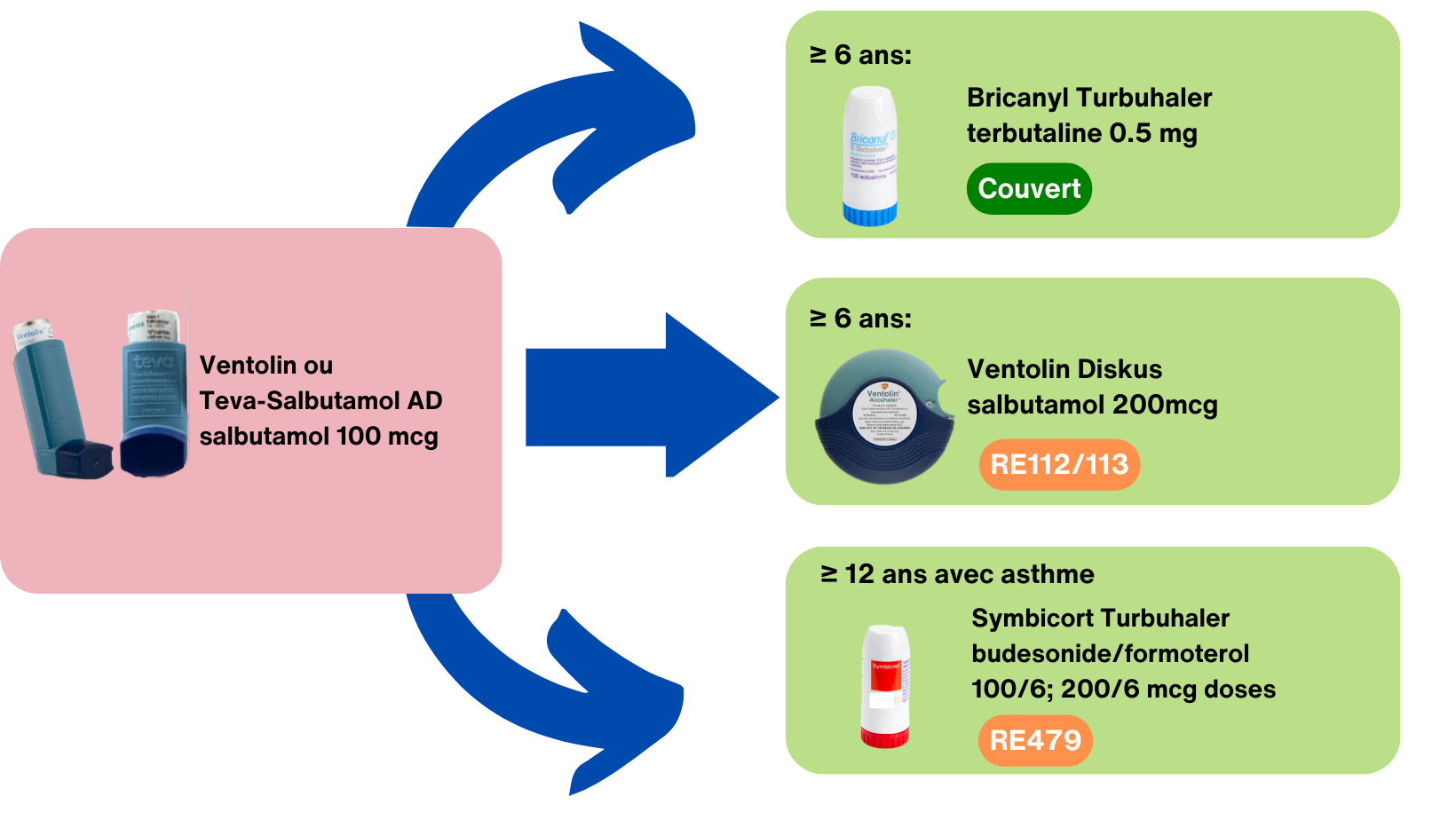 Coût du albuterol Coût du albuterol