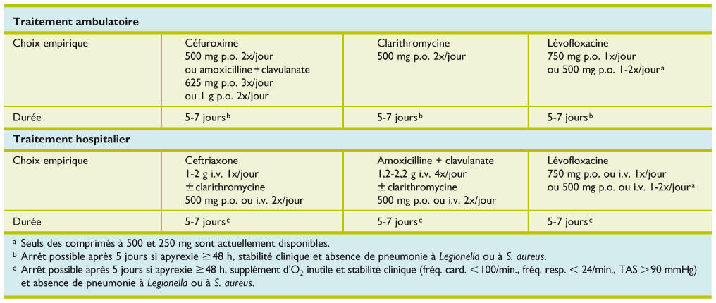 Coût Du Cipro