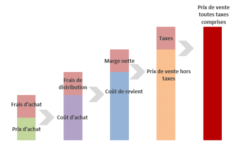 coût du eriacta