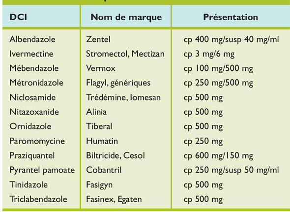 Coût du mebendazole