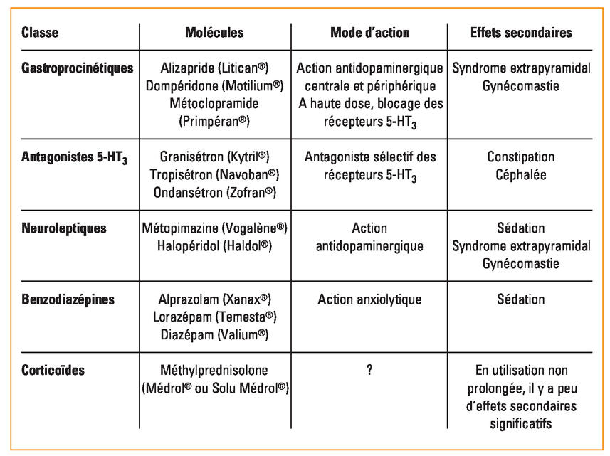 Coût Du Valium