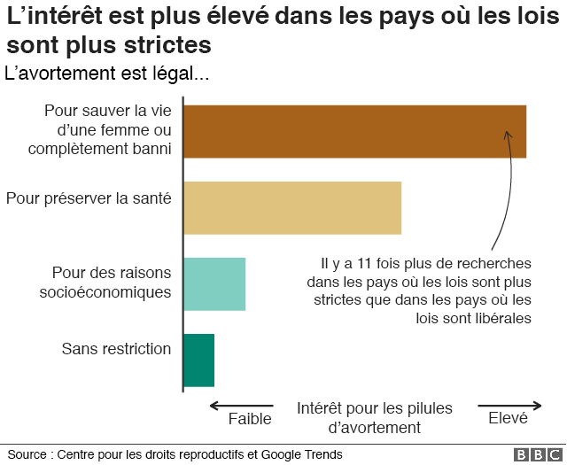 Cytotec prix bénin