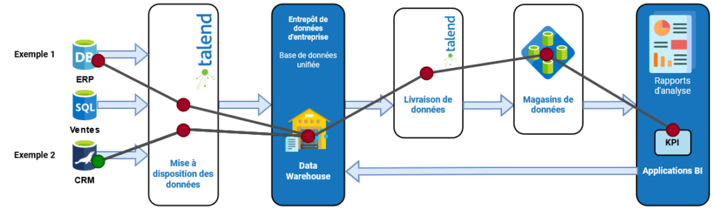 datolan en ligne