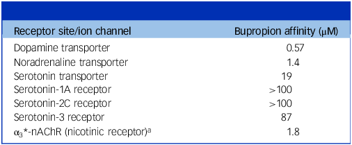 bupropion france Bupropion France