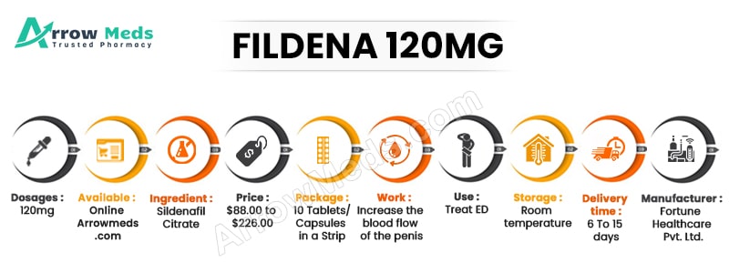 fildena prix
