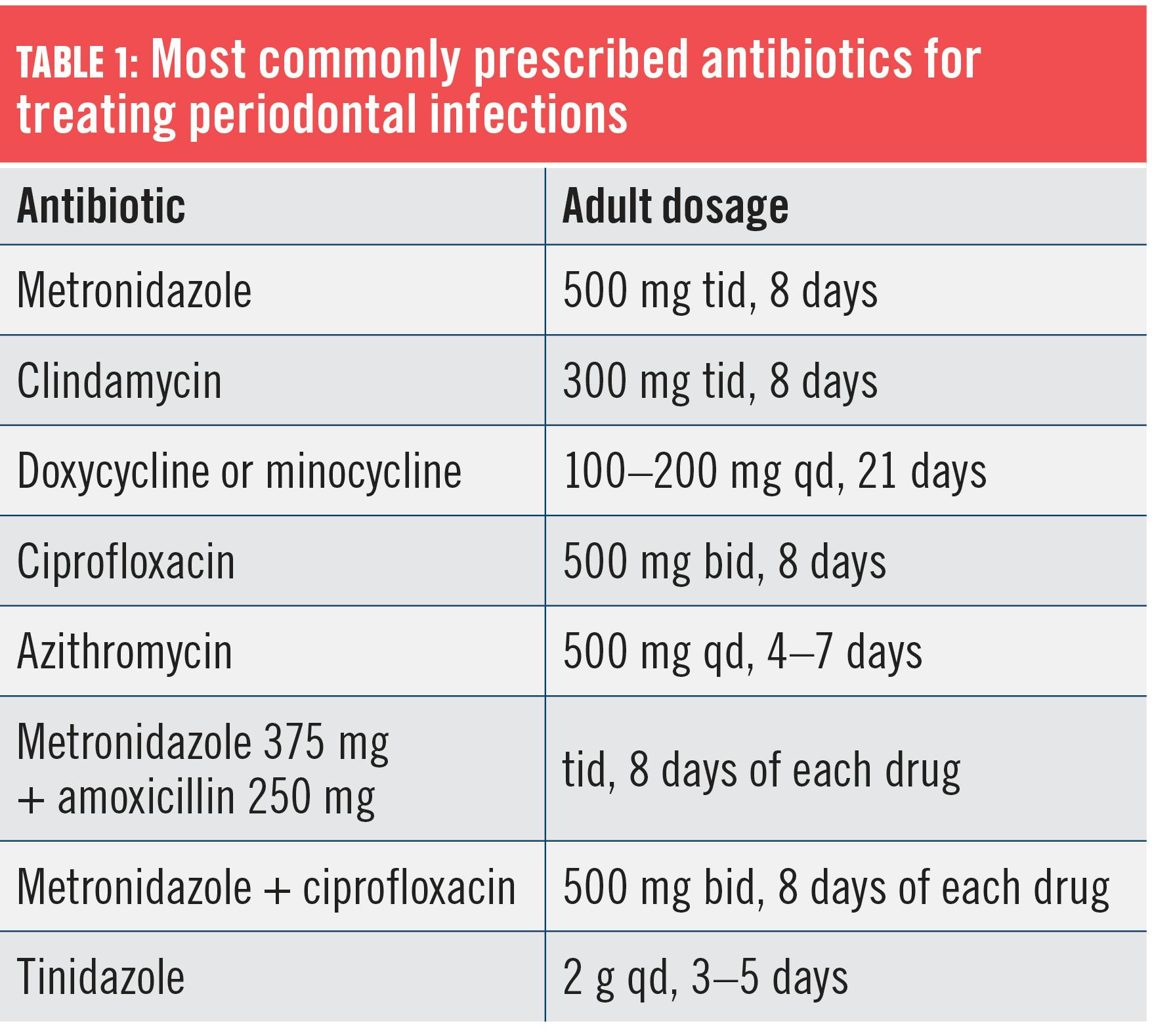 2 azithromycin 500 mg