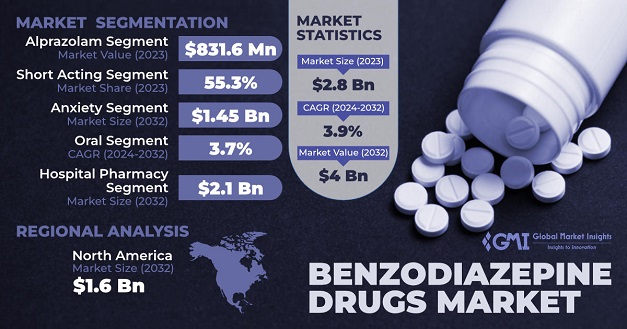 Diazepam achat en ligne