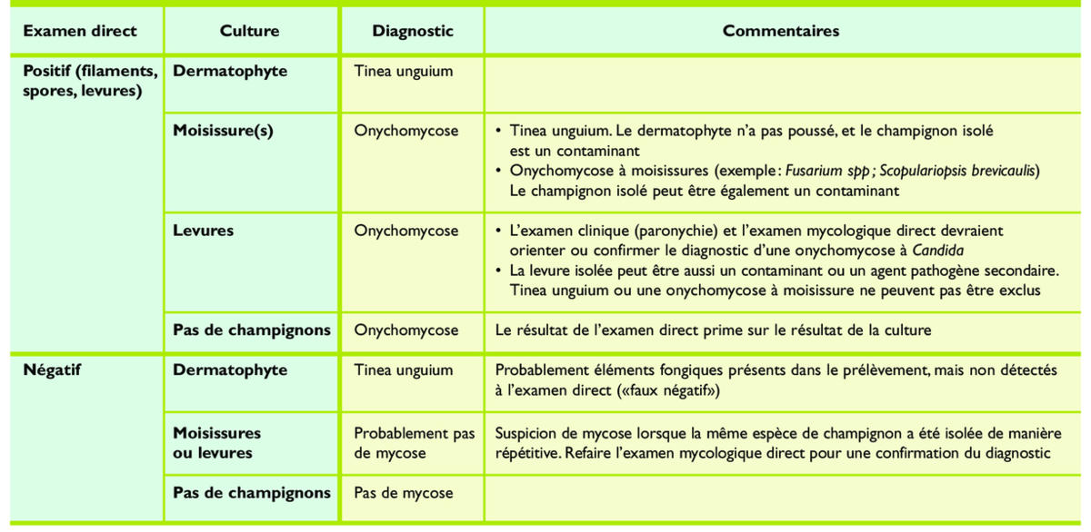 diflucan le prix Diflucan Le Prix