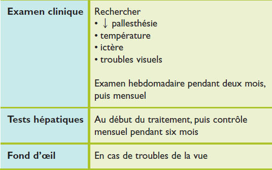 disulfiram 250mg