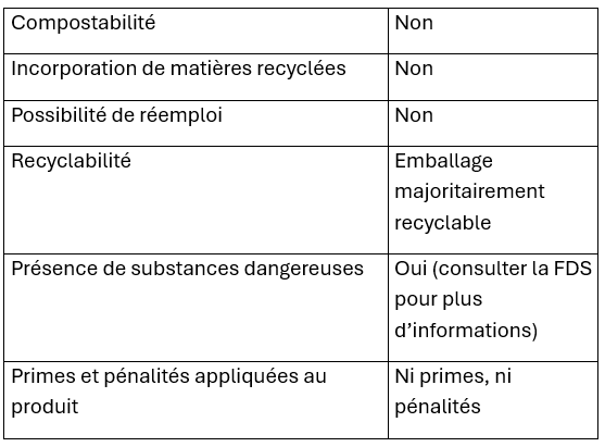 doxycycline comment acheter