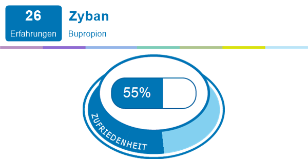 Zyban En France