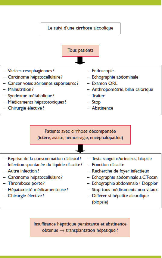 Commander disulfiram en ligne