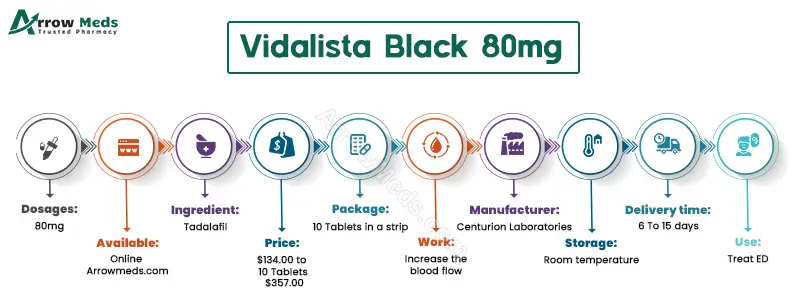 Comment acheter du tadala black comment acheter du tadala black