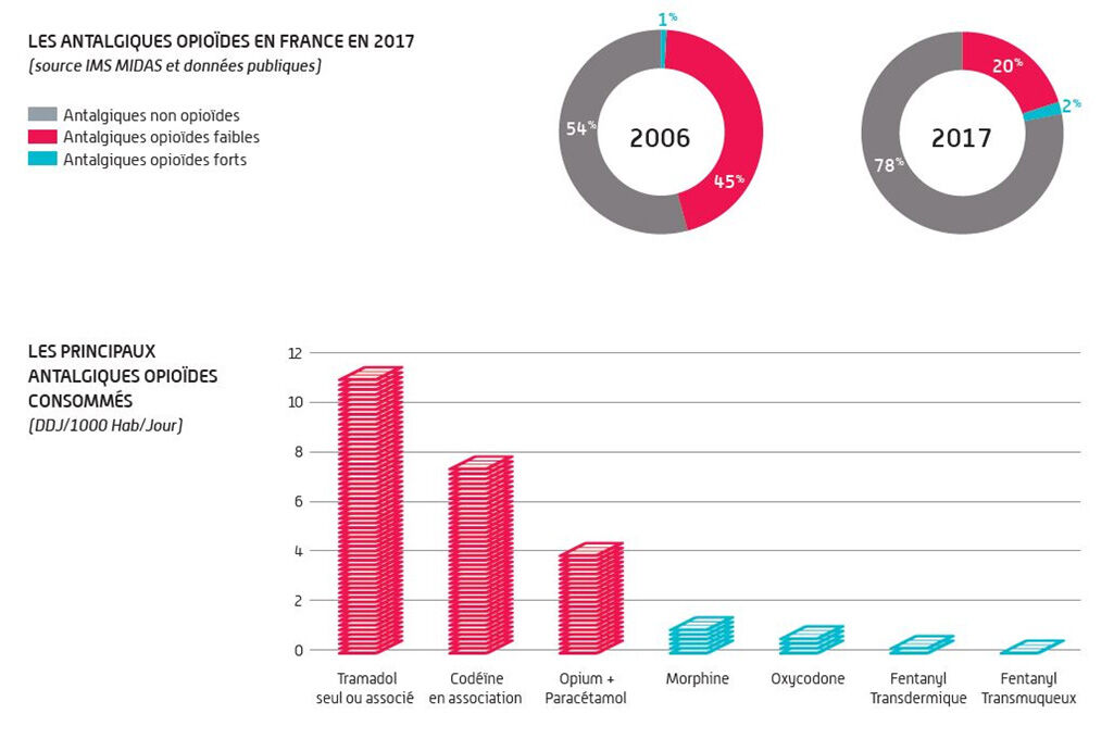 Acheter du tramadol en ligne