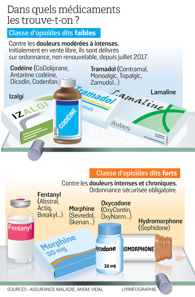 acheter du tramadol sans ordonnance