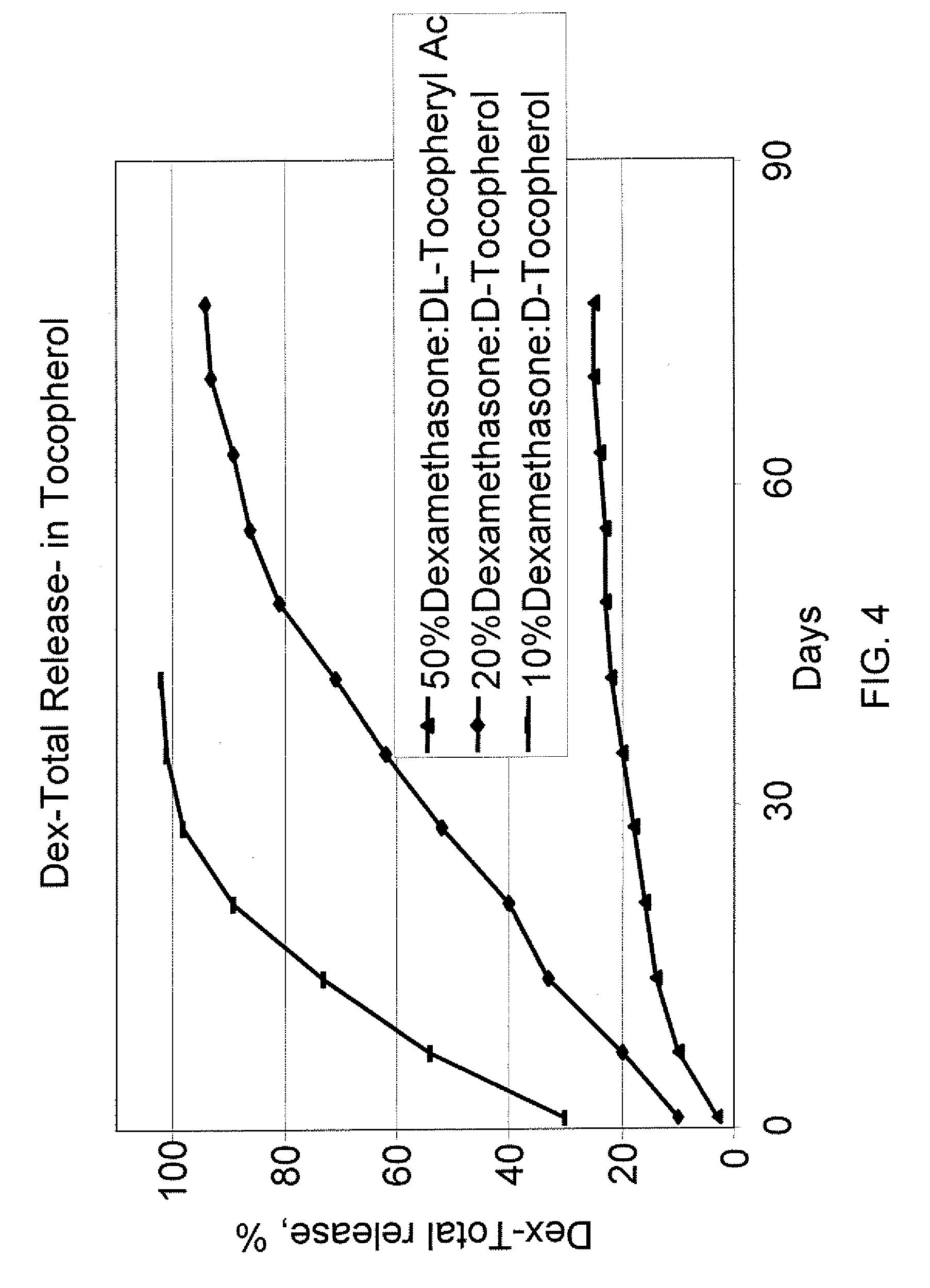 azithromycin 250 mg & dexamethasone 6 mg