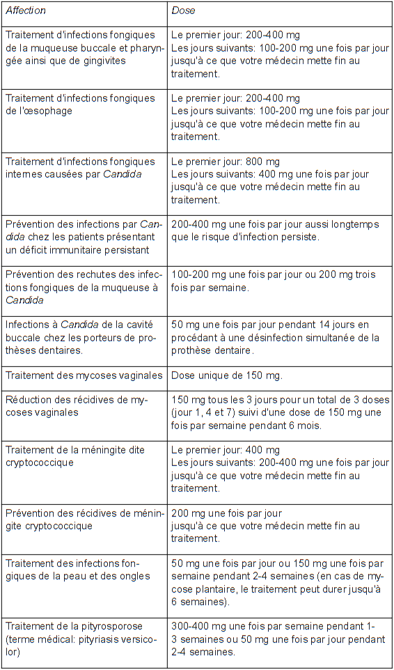 Sildenafil Mepha 25 Mg