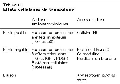 Où acheter du tamoxifen Où acheter du tamoxifen