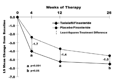 Cialis 5mg Hbp