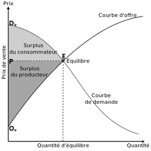 Coût Du Stromectol
