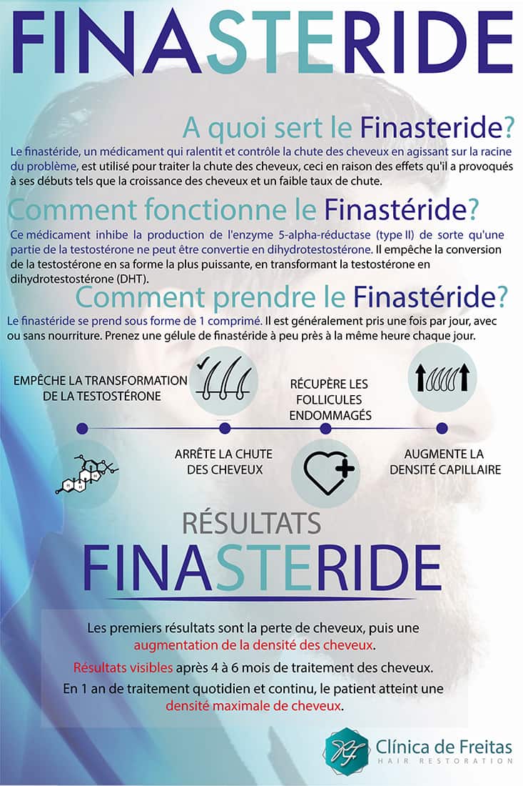 Finasteride Achat En Ligne finasteride achat en ligne
