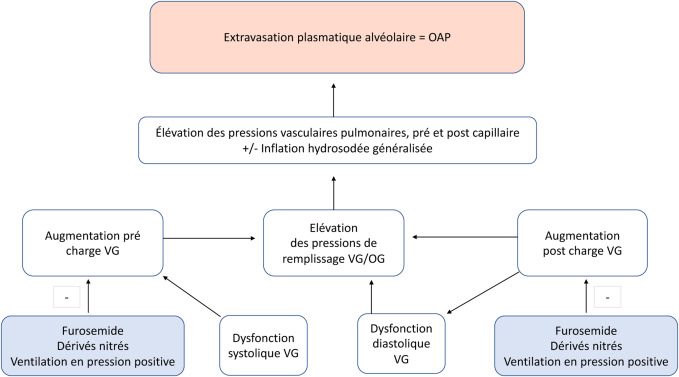 Furosemide Medicament Prix