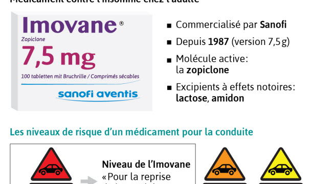 Imovane achat internet