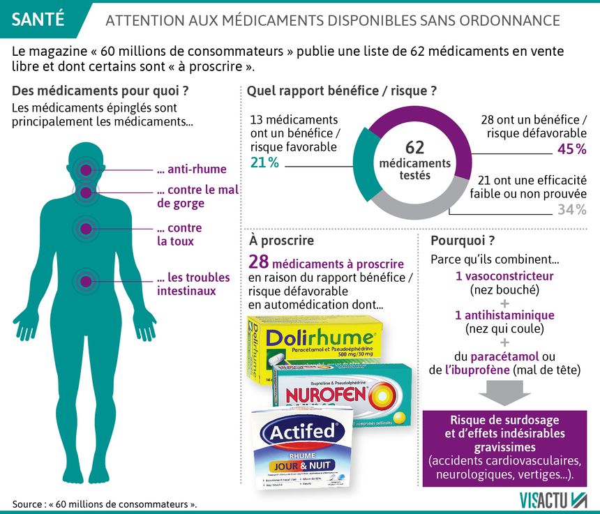 isotrex acheter sans ordonnance Isotrex Acheter Sans Ordonnance