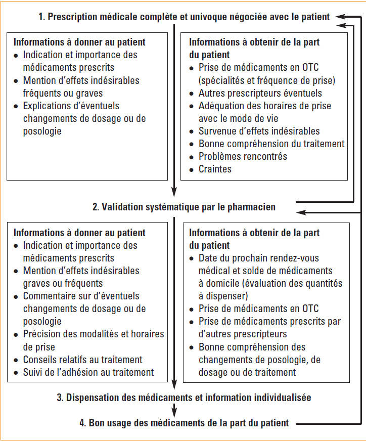 Isotrex avec ou sans ordonnance
