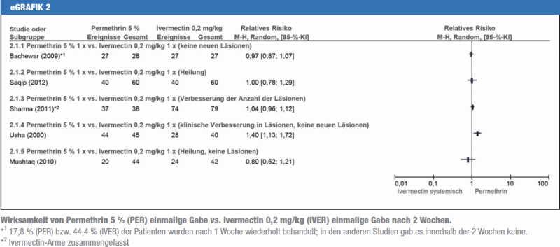Ivermectin 6 Mg Online