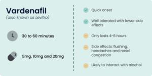 Jamp vardenafil 10mg