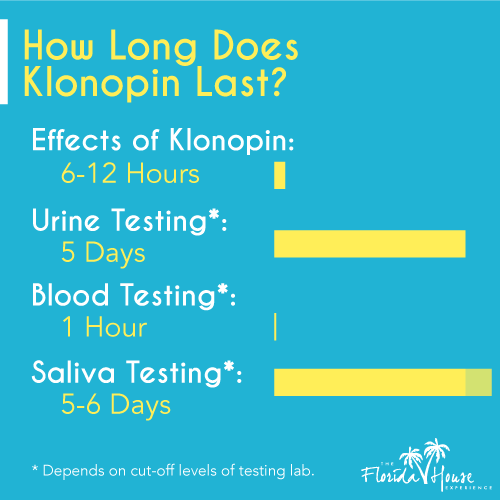 Klonopin prix