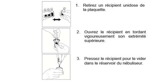 Le prix de salbutamol