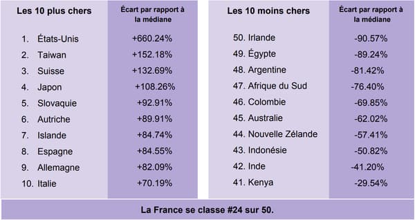 médicament générique xanax