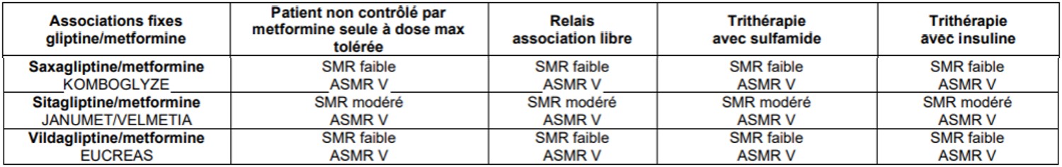 Metformin En France