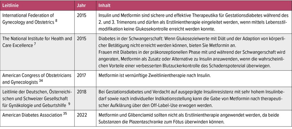 Metformine le moins cher