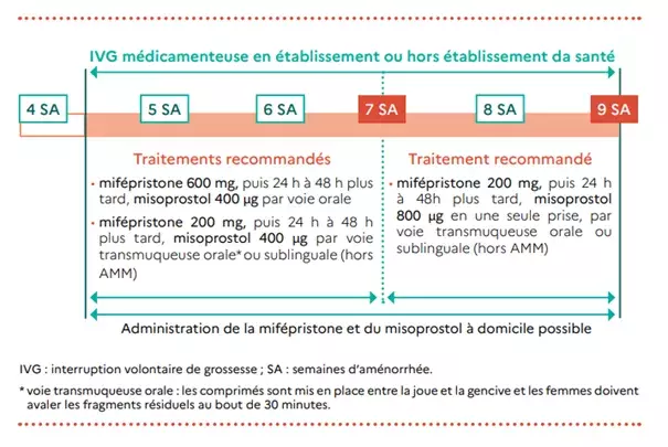 Misoprostol pharmacie en ligne