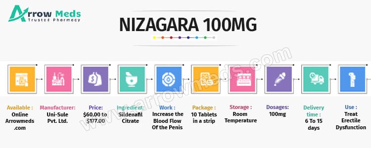 nizagara 200mg online