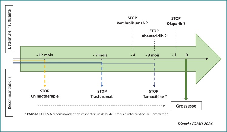Ordre tamoxifène