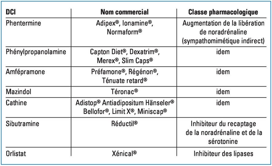 Phentermine Sans Ordonnance