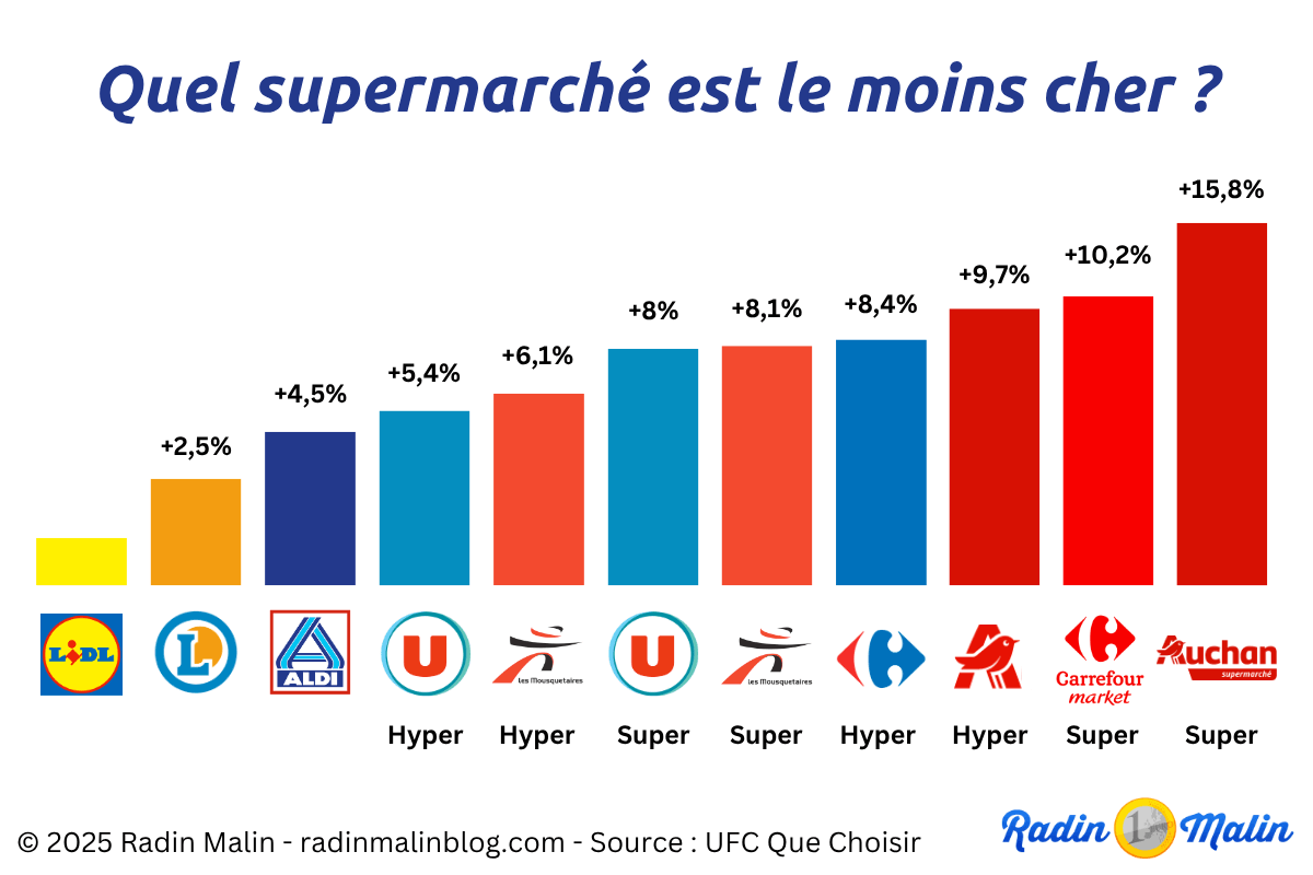 Premarin le moins cher