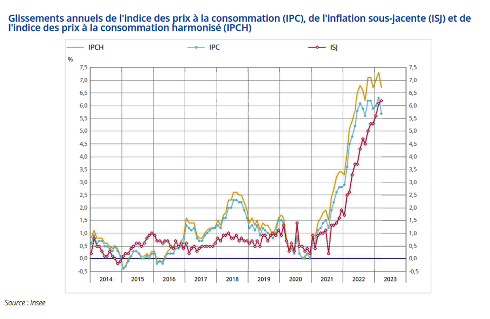 Prix Pour Rivotril