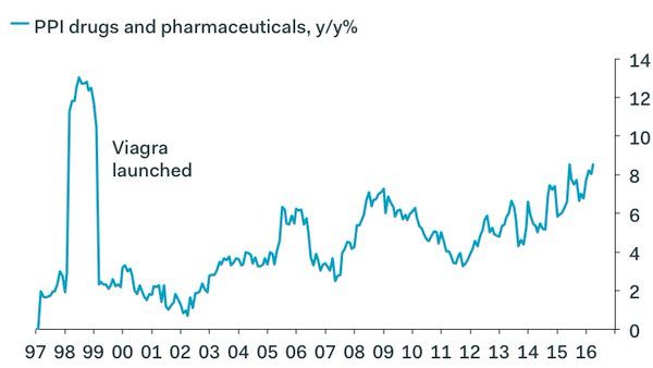 prix viagra angleterre