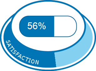Propranolol 40 mg eg