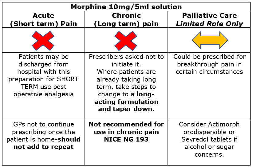 Propranolol 40mg bnf