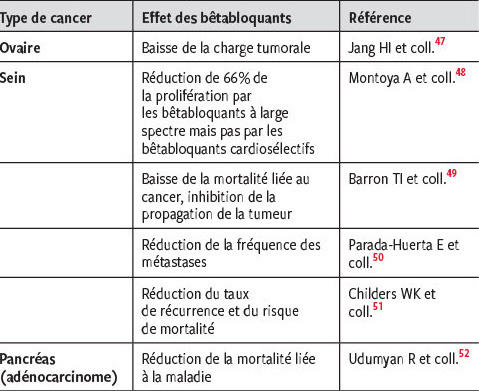 Propranolol er 20 mg
