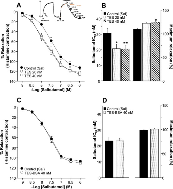 Salbutamol nom generique salbutamol nom generique
