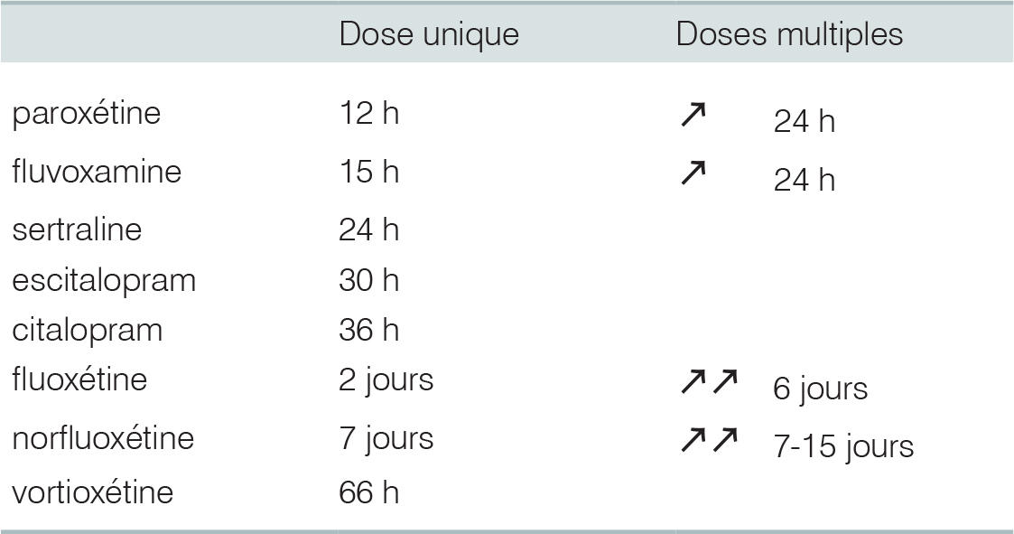 Sertraline 25 mg compendium sertraline 25 mg compendium